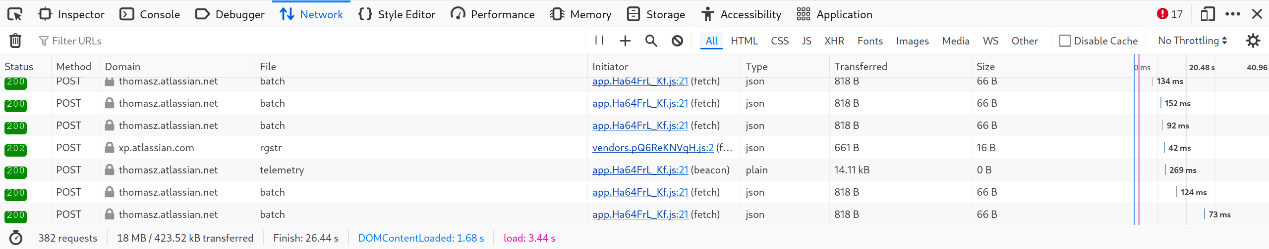 Network tab in Firefox when loading a small Confluence page, showing 382 requests and 18 megabyes of transferred data